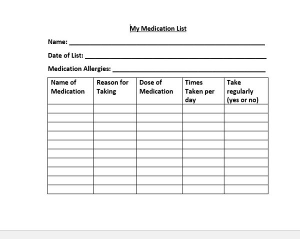 Your Medication List – Teach and Learn